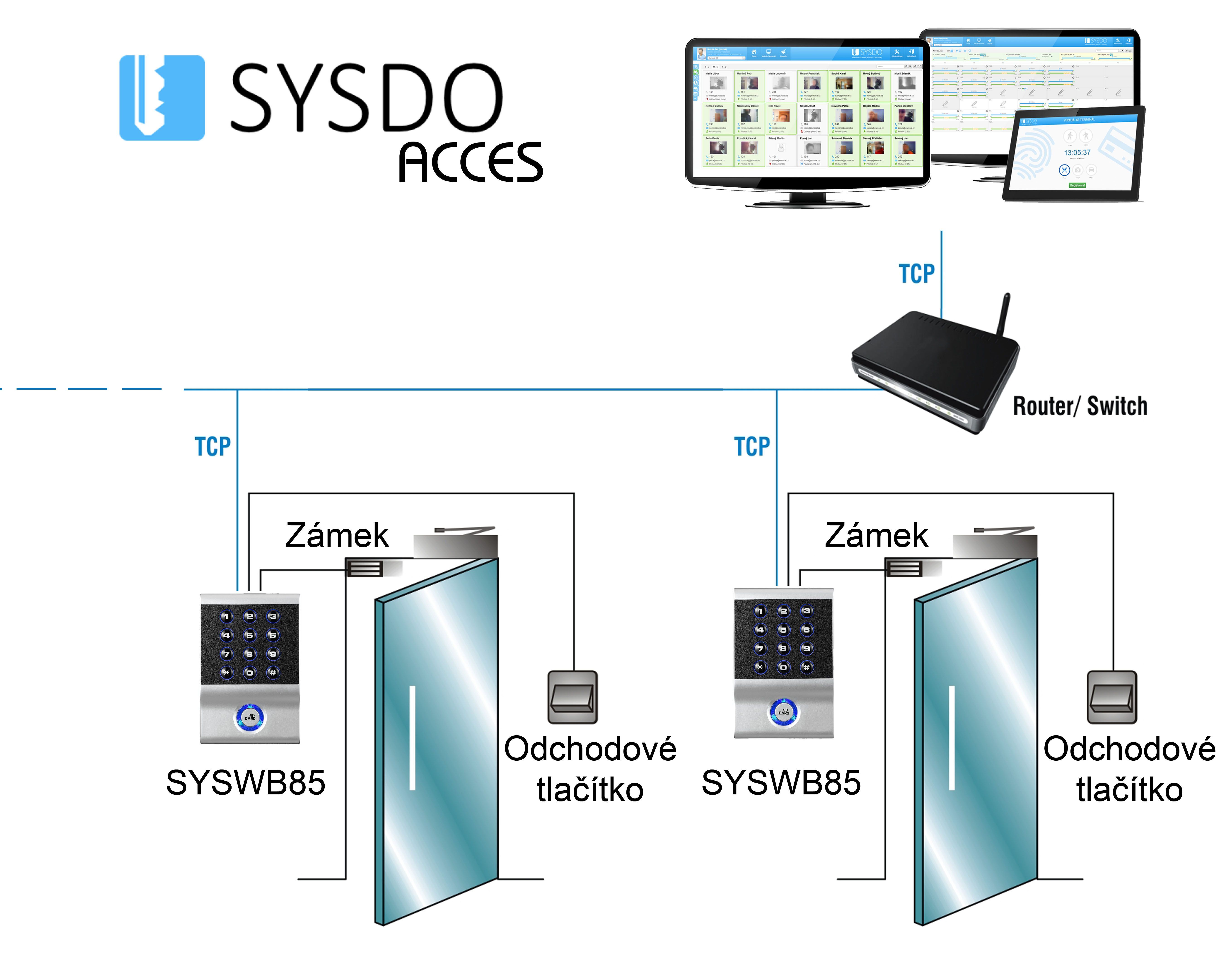 SYSWB85 IP RFID/PIN SYSDO