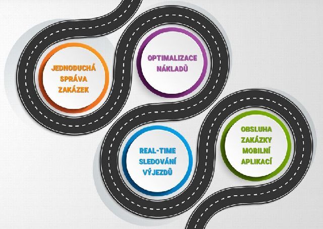 ROUTEPLAN.CZ předplatné 1 měsíc