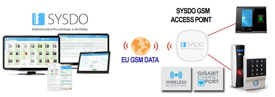 SYSDO GSM DATA 1 ROK