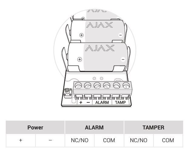 Ajax Transmitter (10306)