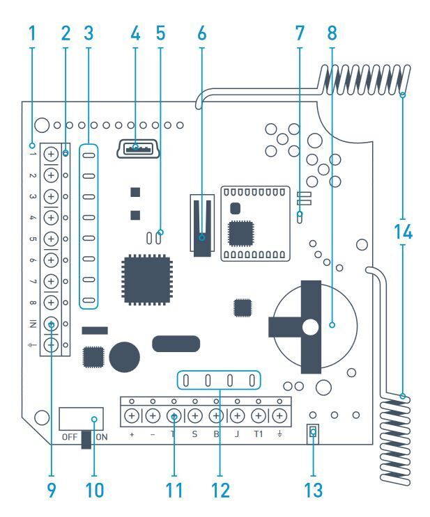 Ajax ocBridge Plus (7296)