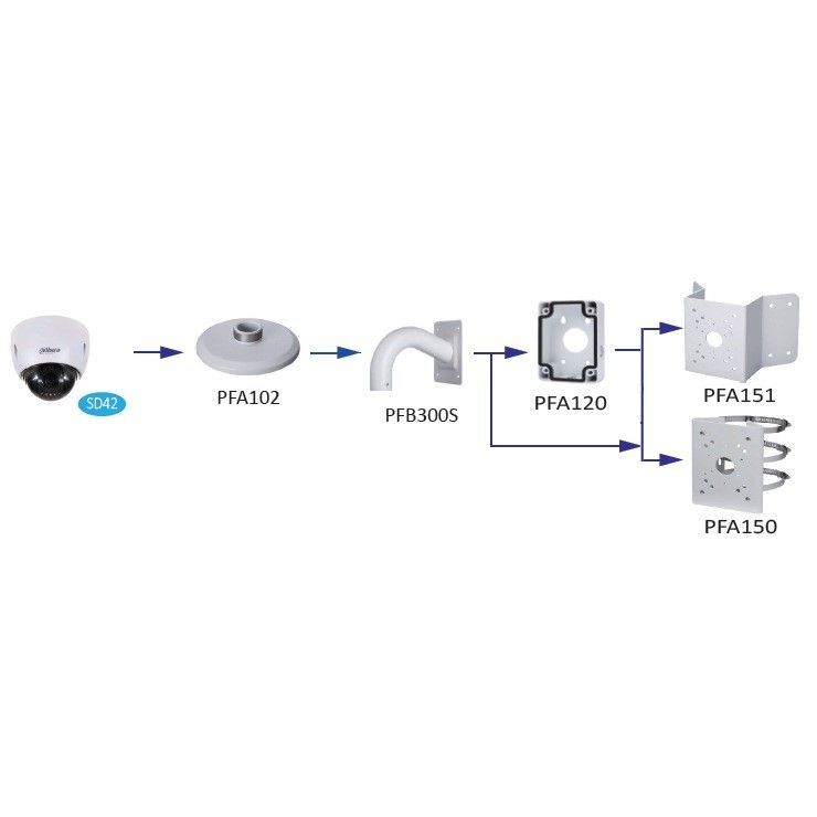 PFA120 Instalační skříňka k držáku na stěnu
