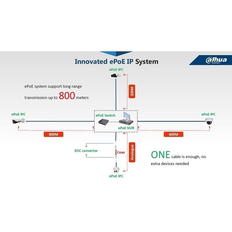 IPC-HDW4231EMP-ASE-0360B-S2 2 Mpx dome IP kamera