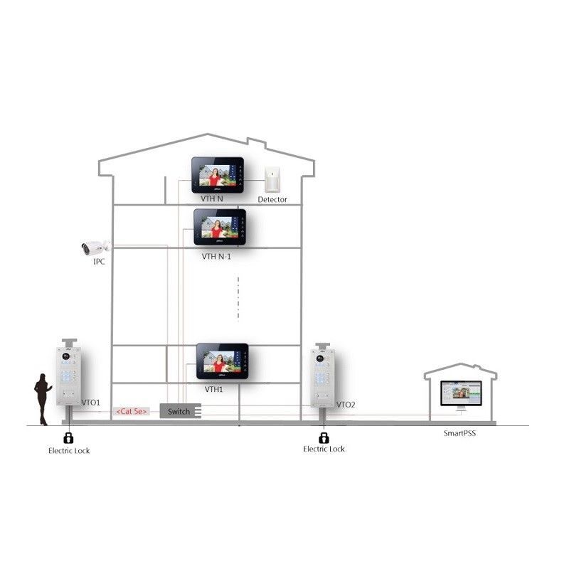 VTO2000A-F IP čtečka otisků prstů