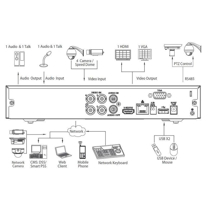 XVR4104HS-S2 pentabridní videorekordér 4kanálový