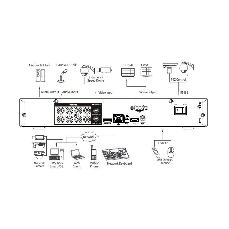 XVR5108H-4KL-8P pentabridní videorekordér