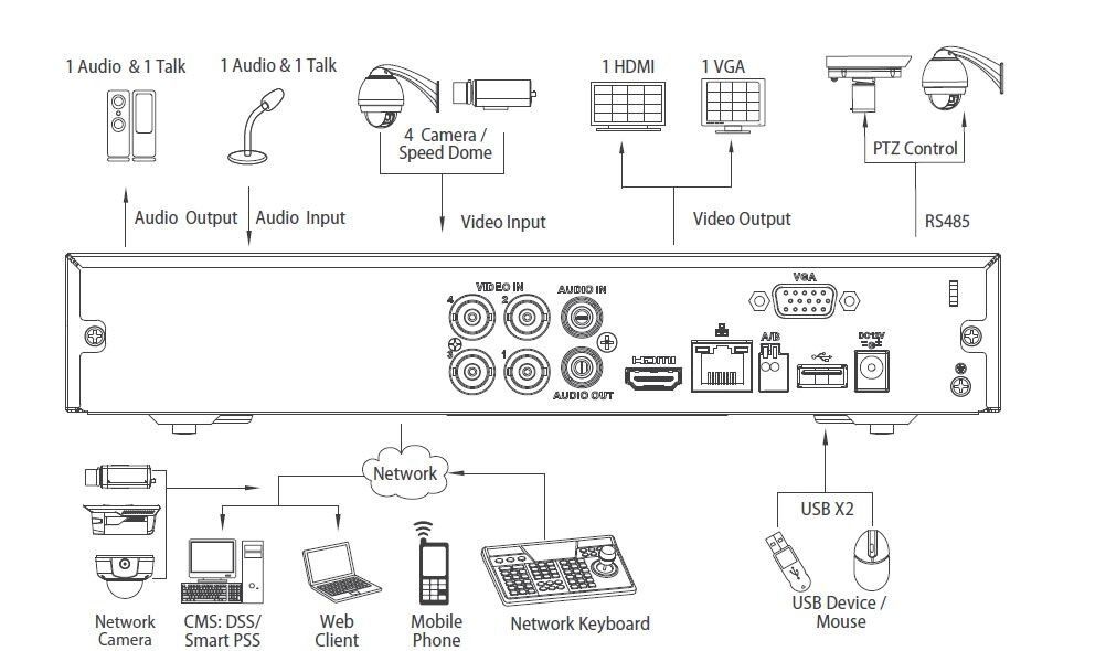XVR5104HS-S2 pentabridní videorekordér 4kanálový