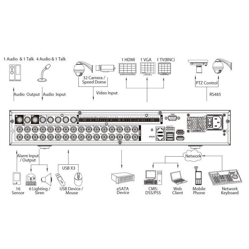XVR5432L pentabridní videorekordér 32kanálový