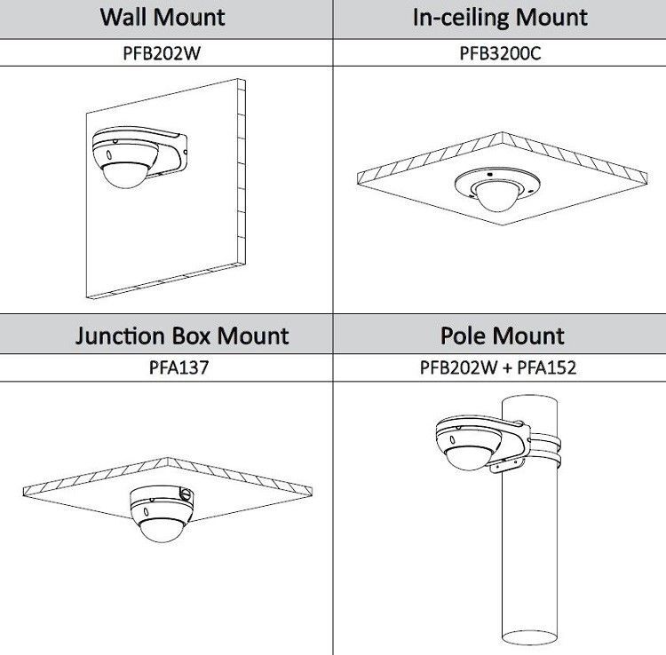 SD22204I-GC 2 Mpx HDCVI mini PTZ kamera