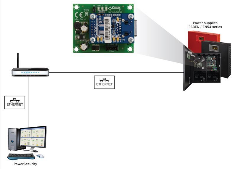 INTE ETHERNET interface