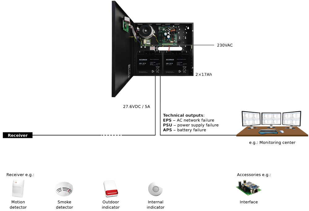 PSBEN5024C 27.6V/5A/2x17Ah/EN záložní impulzní napájecí zdroj Grade 3