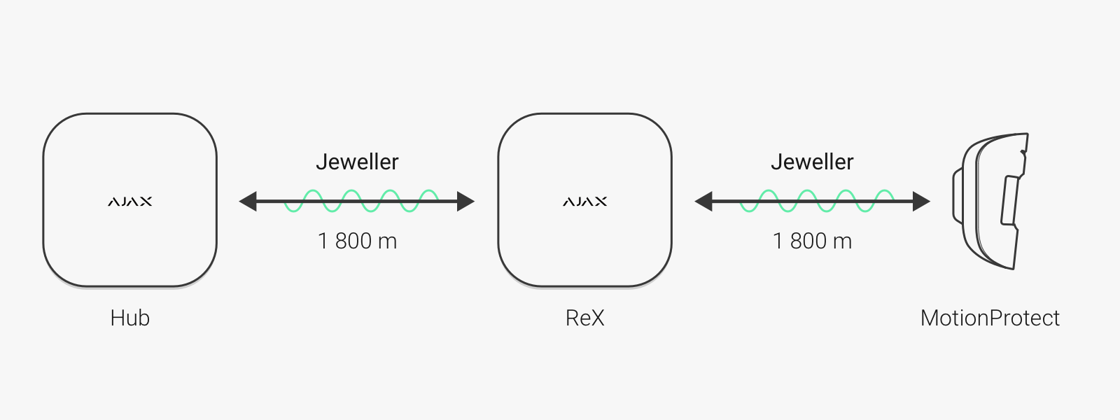 Ajax ReX black (8075)