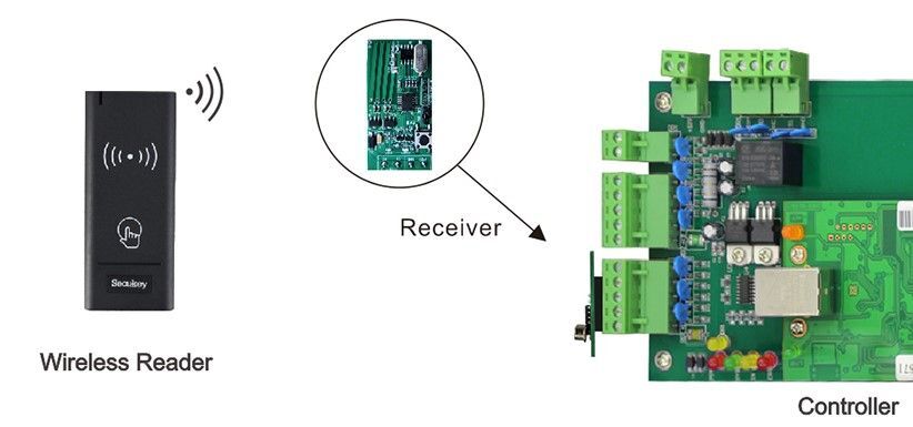 WR1-EM Wireless Reader EM card