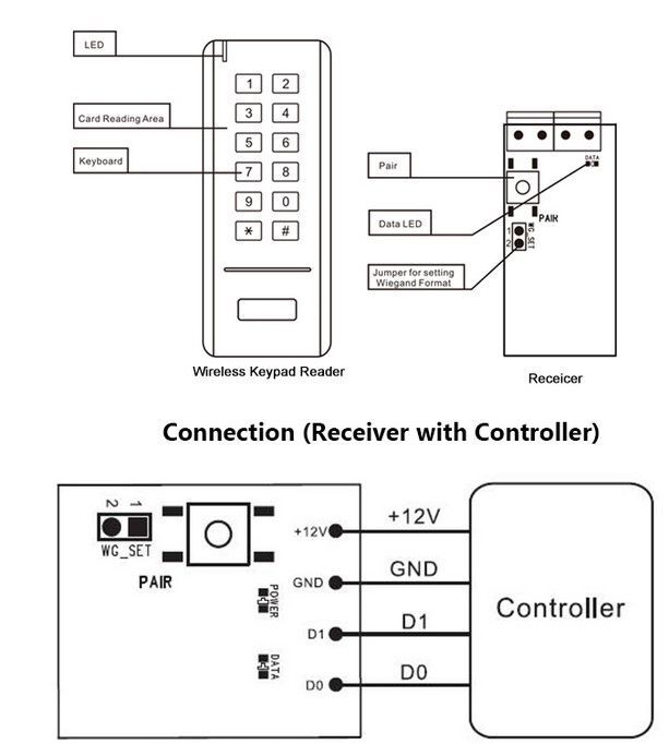 WK1 White Wireless Keypad WG26/34bit