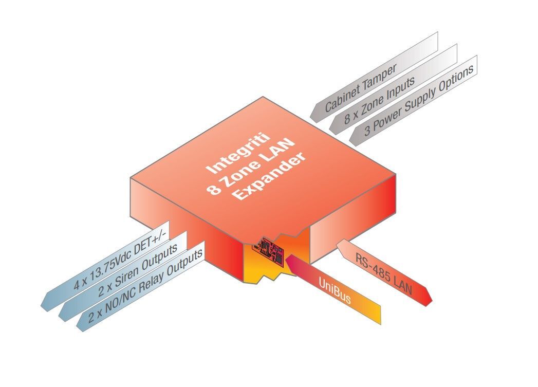 INTG-996005PCBKIT Integriti - 8 Zone LAN Expander, PCB only.