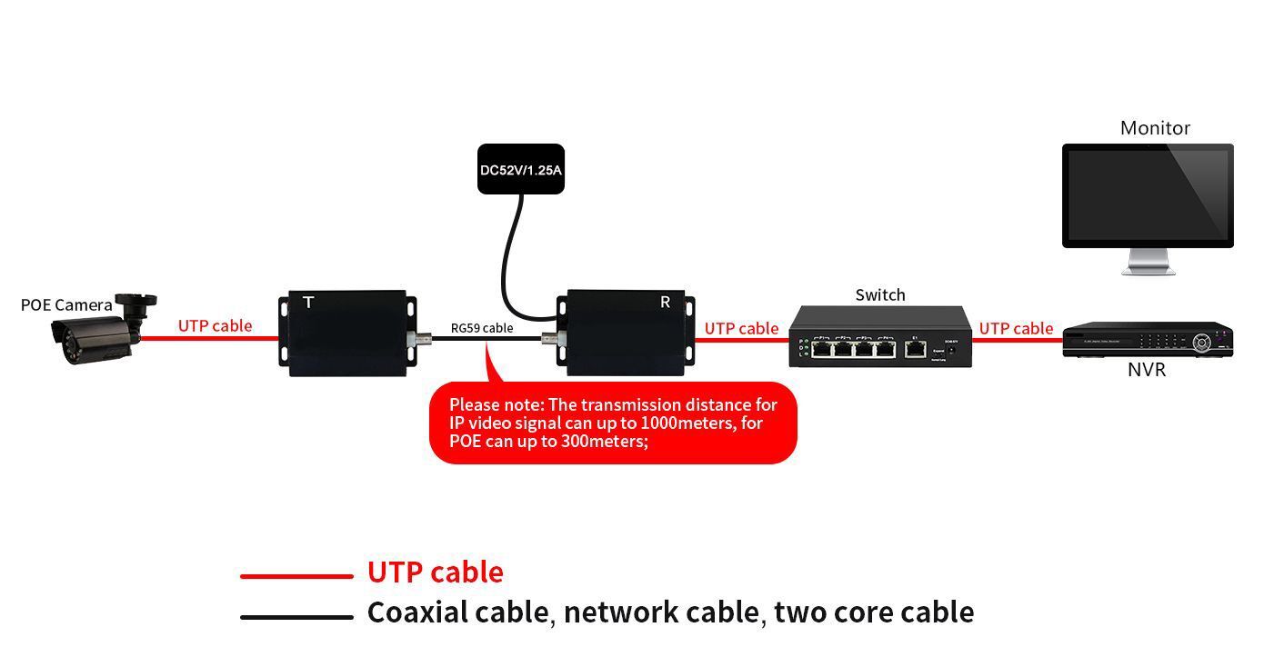 HDx902E-RX Přijímač Ethernet PoE přes Koax