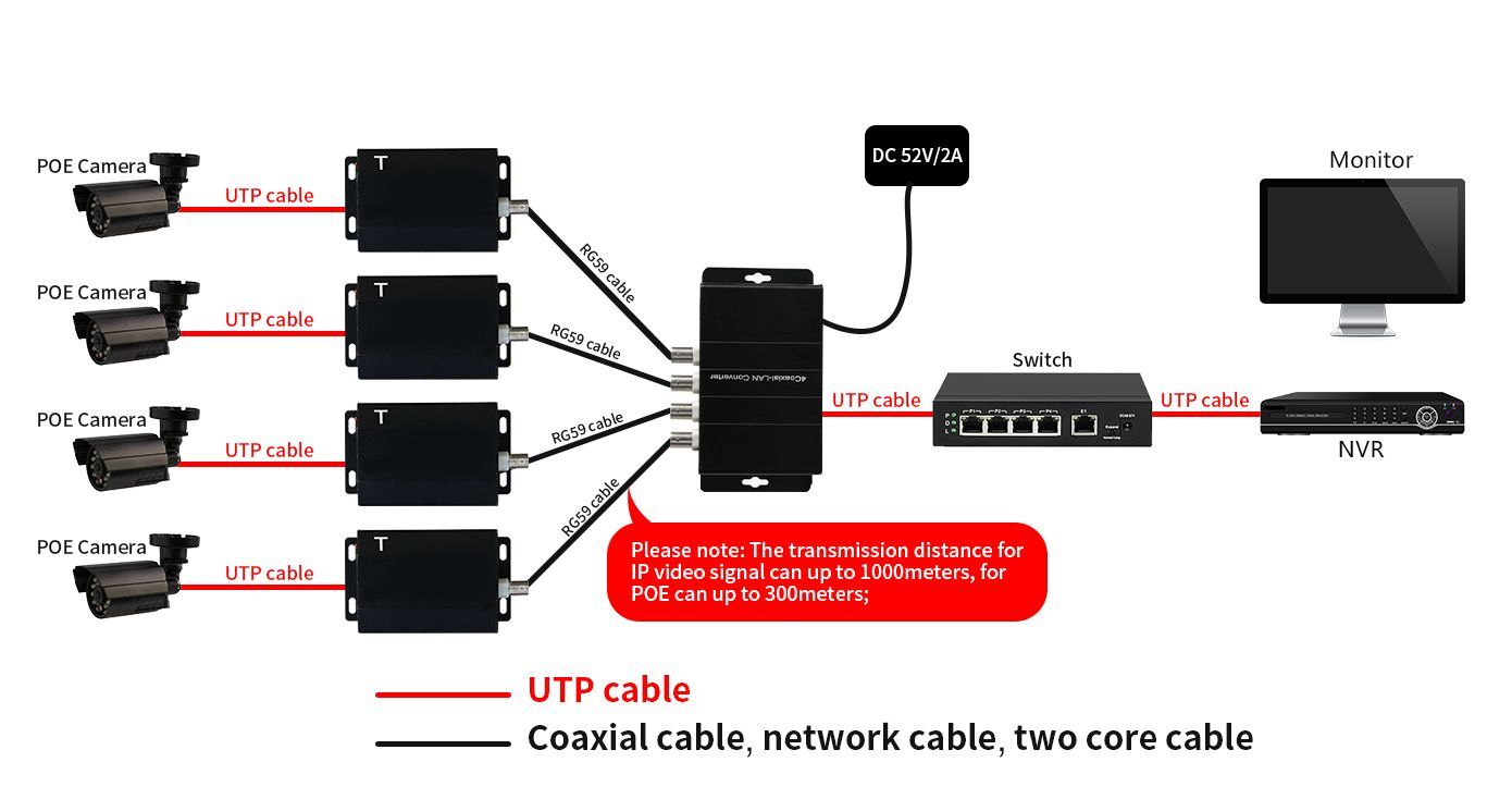 HDx902E-RX Přijímač Ethernet PoE přes Koax