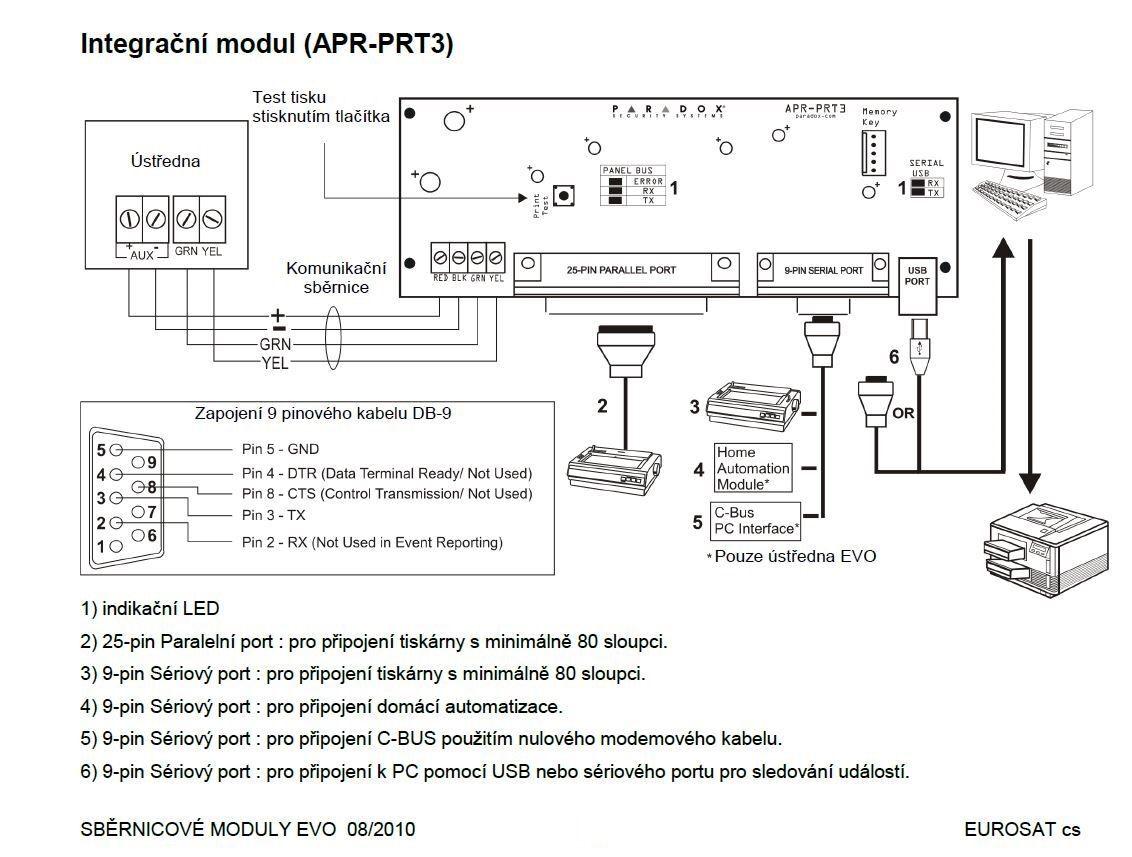 PRT3 Komunikacni modul