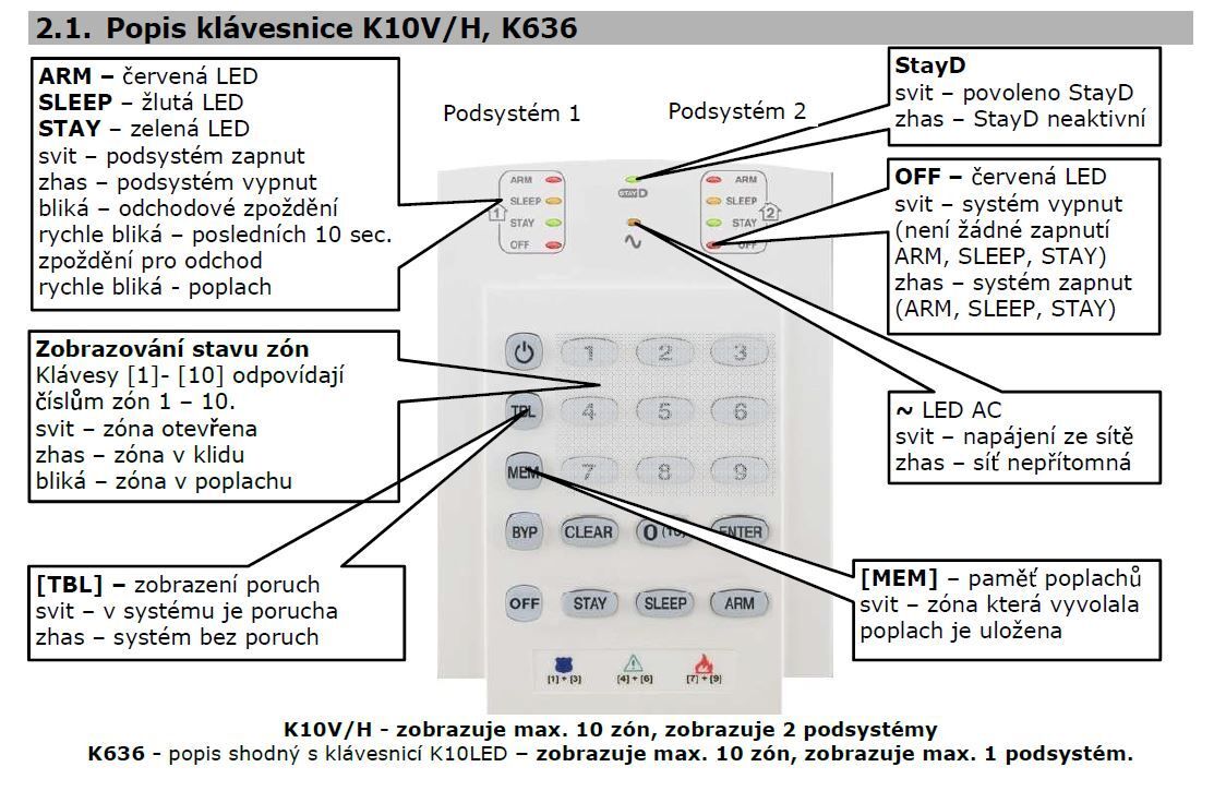 K636 LED klav.