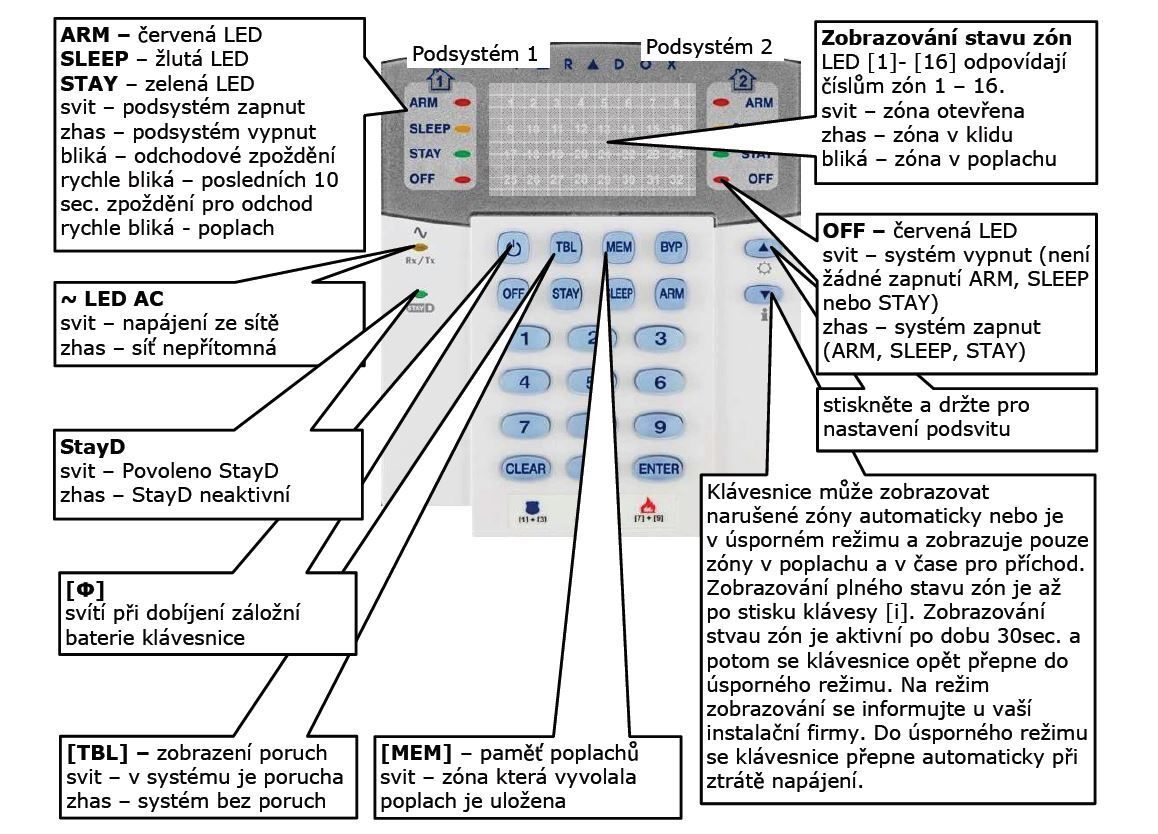K32RF 868MHz LED Keypad trans