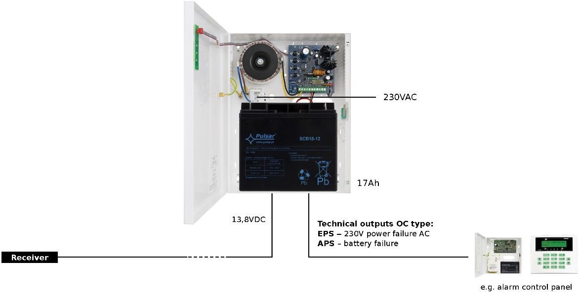 AWZG2-12V3A-C 13,8V/3A pro 17Ah