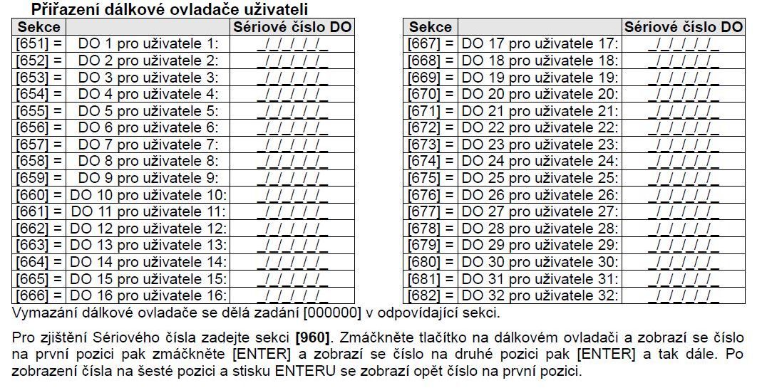 MG5050+ 868MHz Magellan ústředna