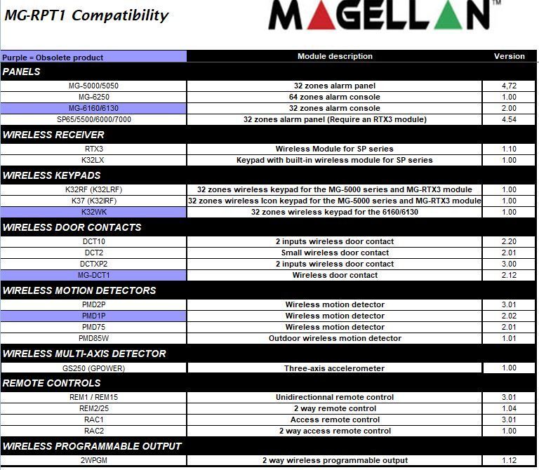 RPT1+ 868MHz Opakovač BOX