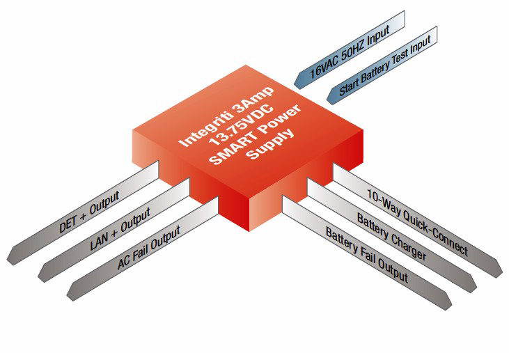 INTG-996091PCBK Integriti - 3A Smart PSU