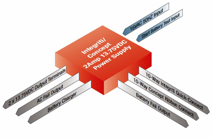 INTG-996090PCBKIT Integriti - 2A Standard PSU