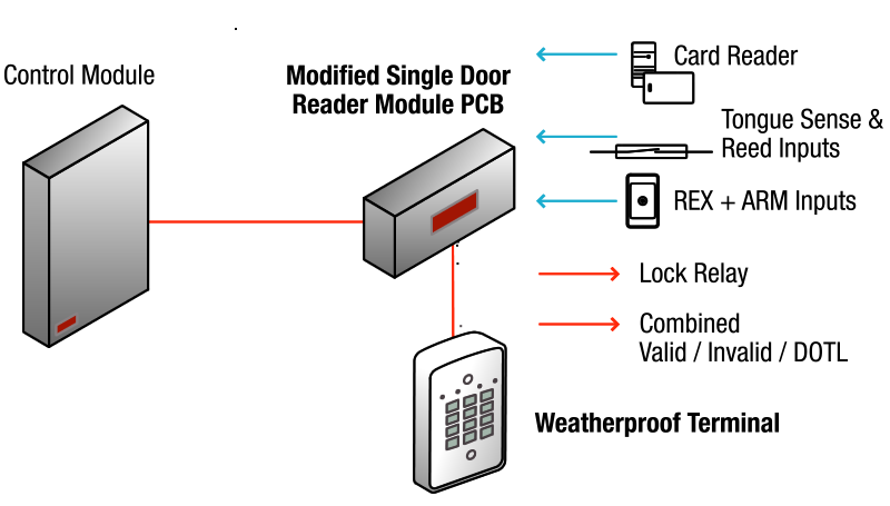 IRT635010 Waterproof keypad