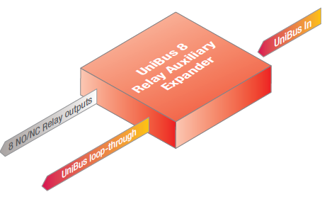 INTG-996515PCBKIT UniBus 8 Aux Relay Expander