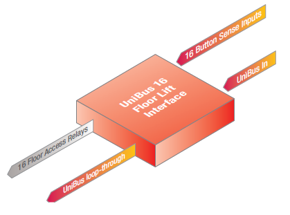 INTG-996540PCBK Integriti UniBus Lift Interface 16 Button Feedback