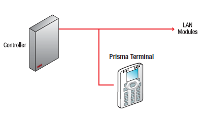 INTG-996400 PrismaX Keypad