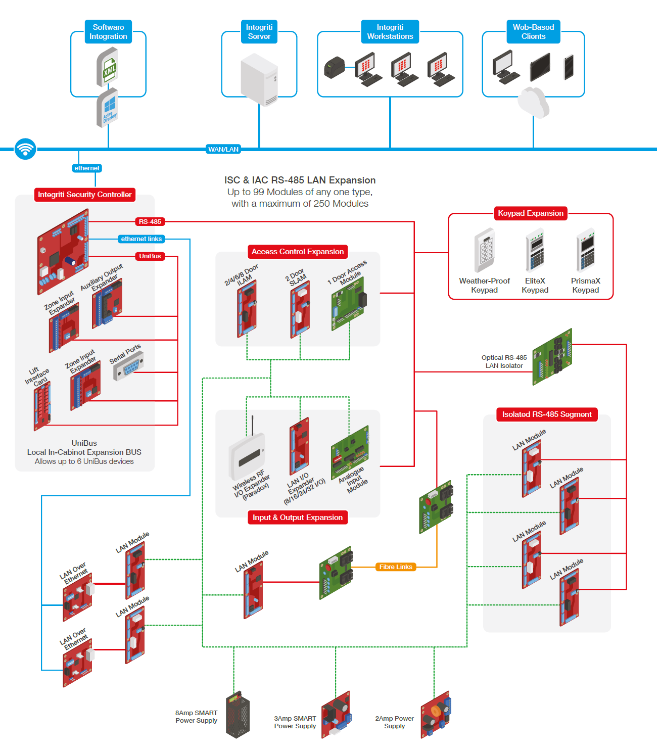 INTG-996911 Integriti Pro Extra Client Key - Floating