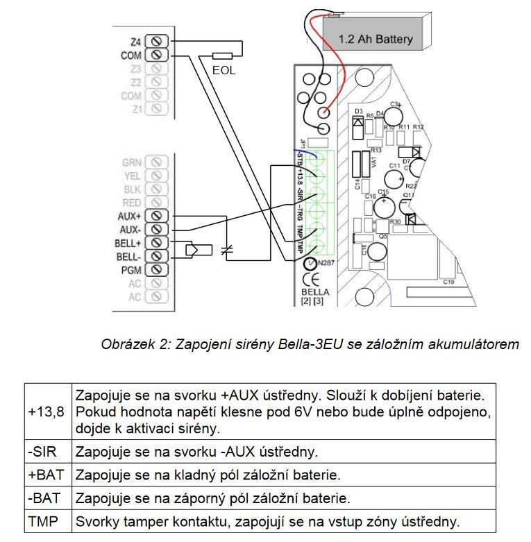 BELLA-3EU Venkovni zal. sirena