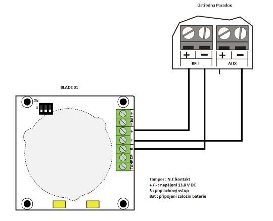 BLADE 01 RED + TP1213 1.3Ah 12V