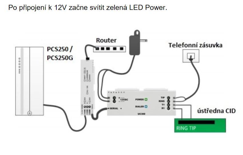 UC300 universal converter