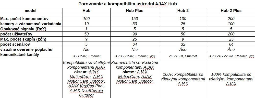 Ajax Hub 2 white (14910)