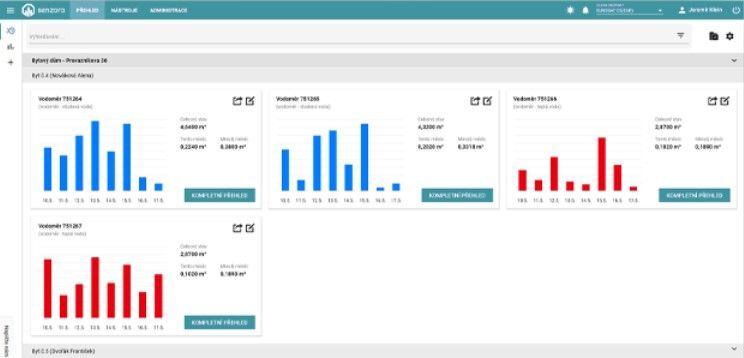 SENZORA - měsiční předplatné měřícího bodu