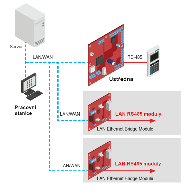 INTG-996088 LAN Ethernet Bridge Module