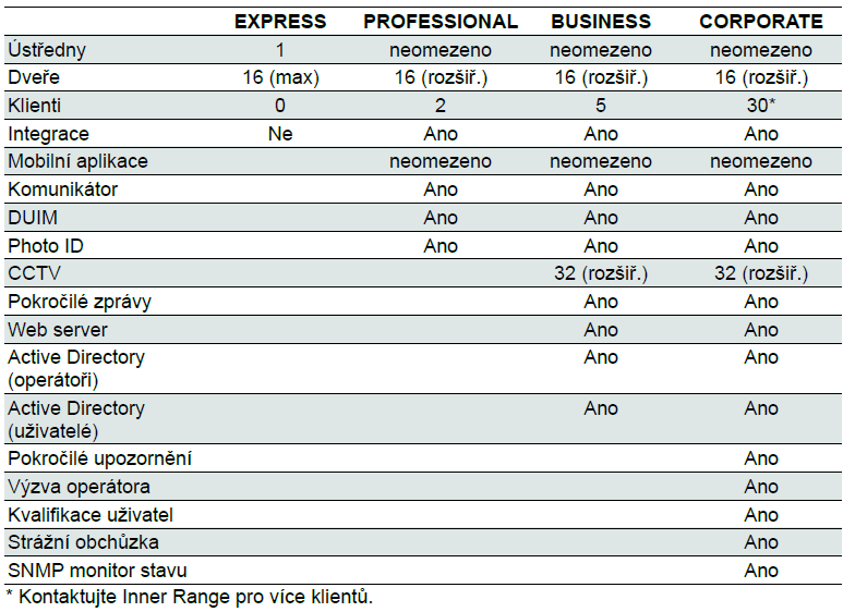 INTG-996901C Integriti Corporate Edition