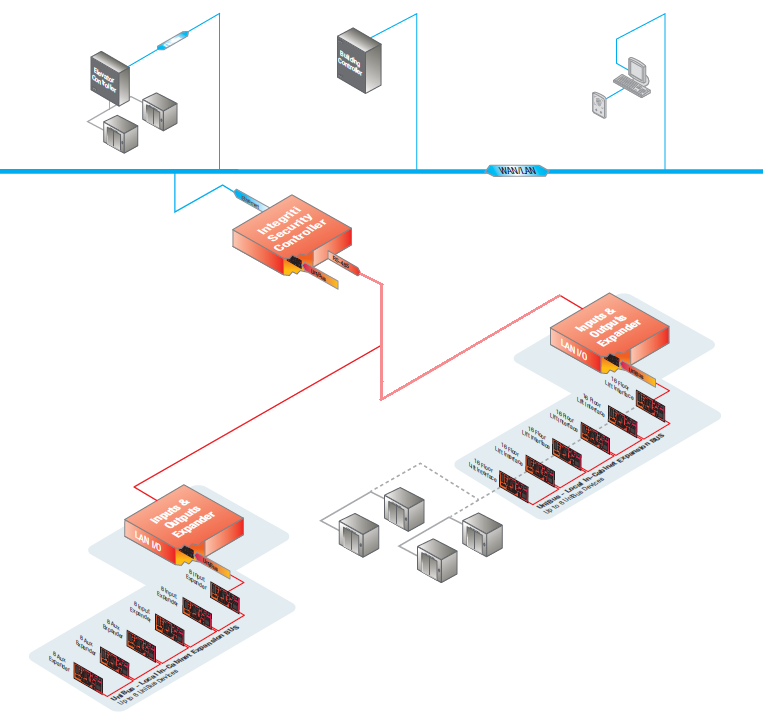 INTG-996540PCBK Integriti UniBus Lift Interface 16 Button Feedback
