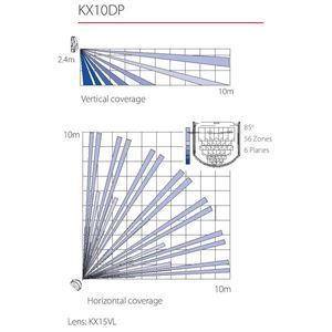 KX10DP