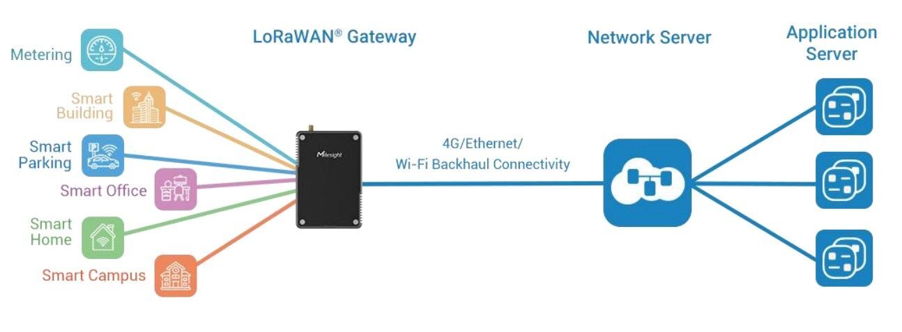 UG56-L04EU-868M LoRaWAN brána, GSM, WiFi, PoE, 8-CH