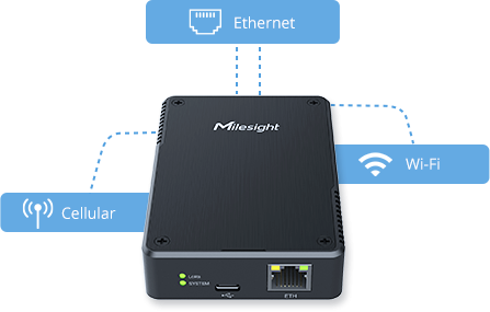 UG56-L04EU-868M LoRaWAN brána, GSM, WiFi, PoE, 8-CH