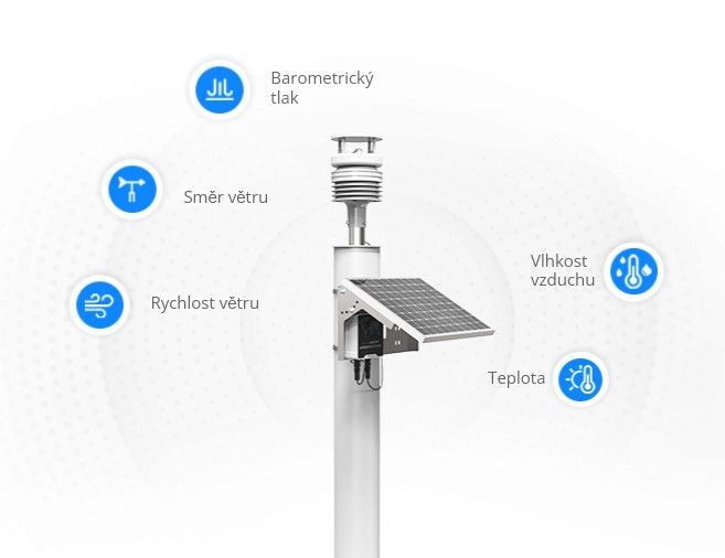WTS305-868M meteorologická stanice