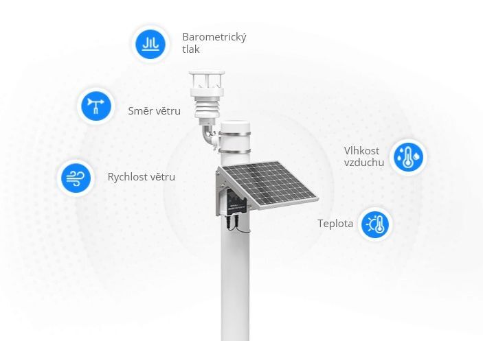 WTS505-868M Venkovní meteorilogická stanice, IP65