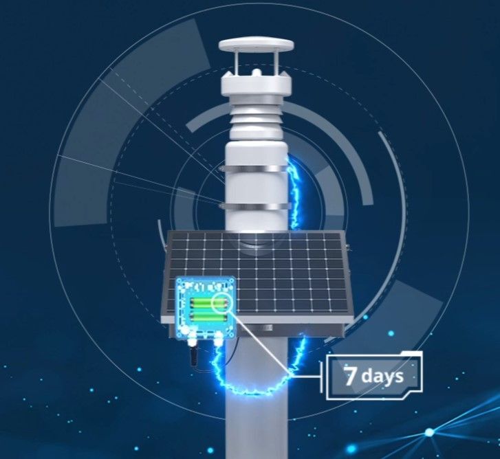 WTS506-868M Venkovní meteorilogická stanice, IP65