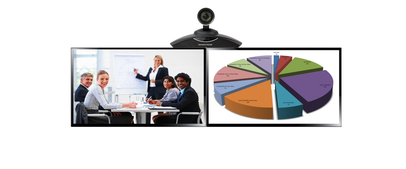 Grandstream GVC3202 Video konferenční systém