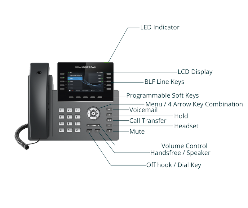 Grandstream GRP2615 SIP telefon